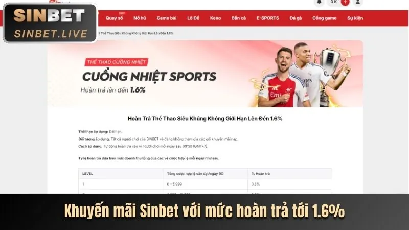 Các tính năng và ưu đãi độc quyền của hi8823 info